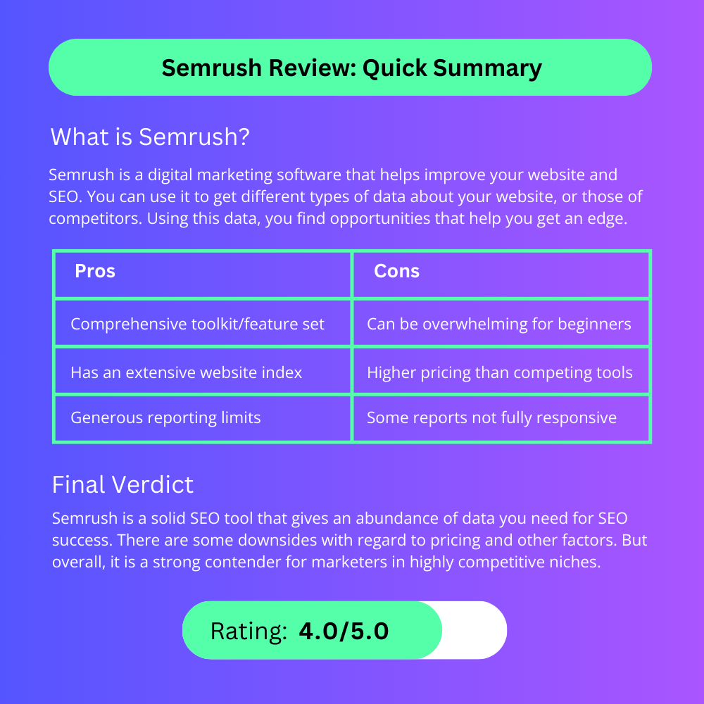 Quick Semrush review