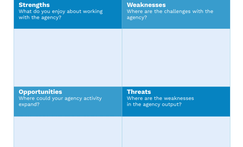 SWOT analysis for evaluating content marketing agencies