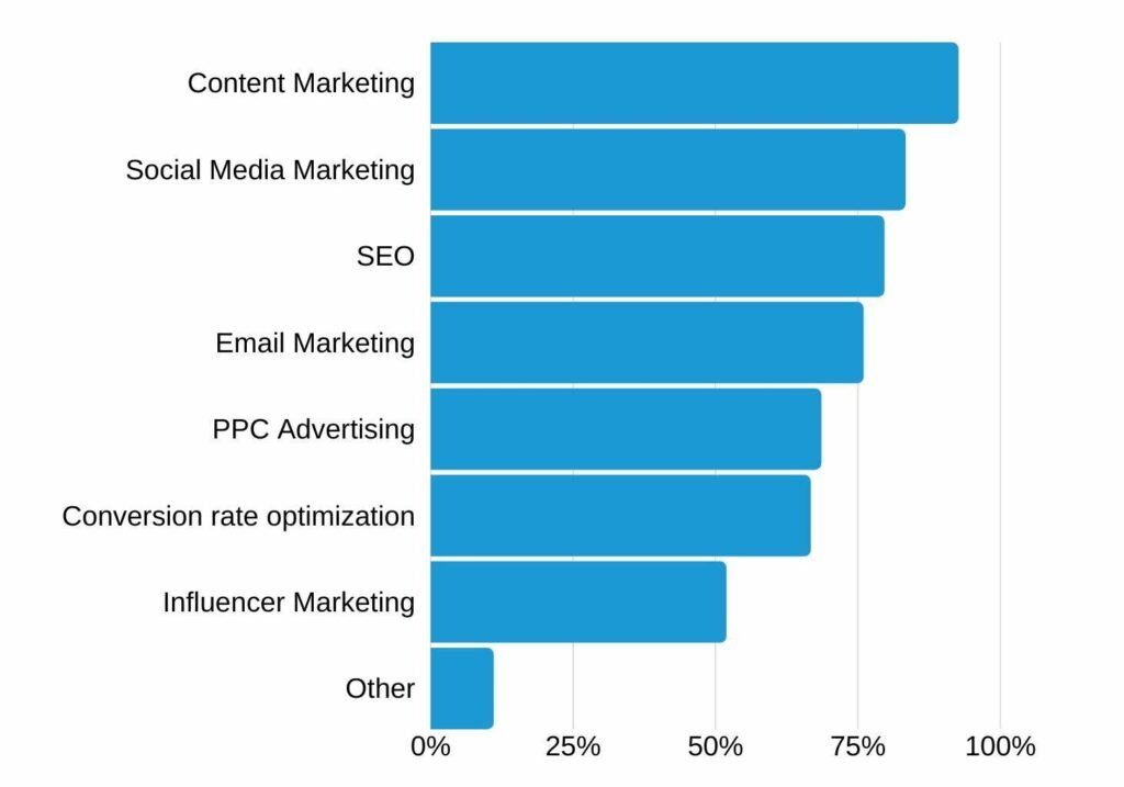 Areas for which audience research is most important