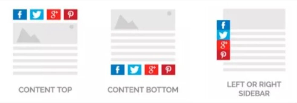 Social share buttons for promoting blog