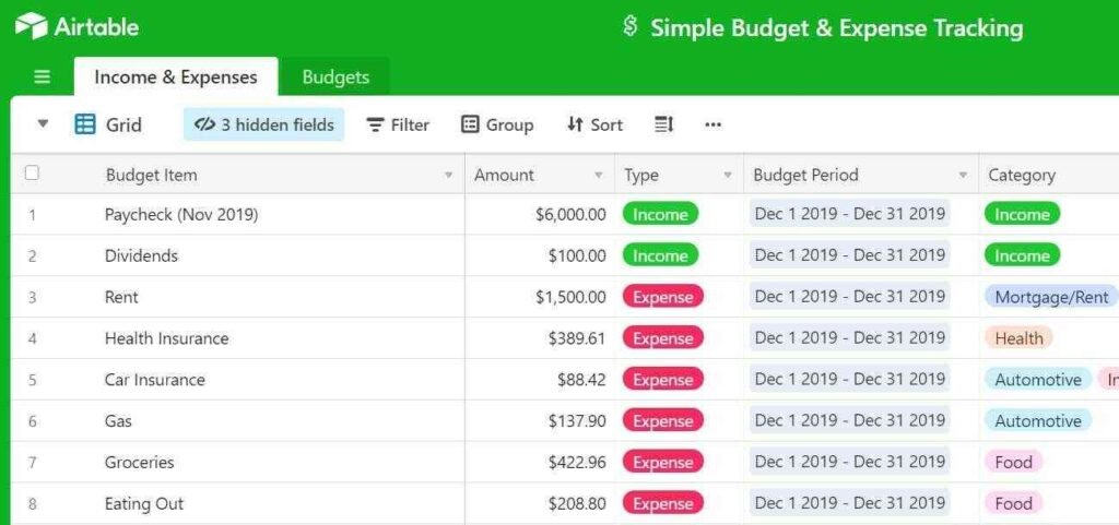 A use case for budget and expense tracking by Airtable as a type of bottom funnel content