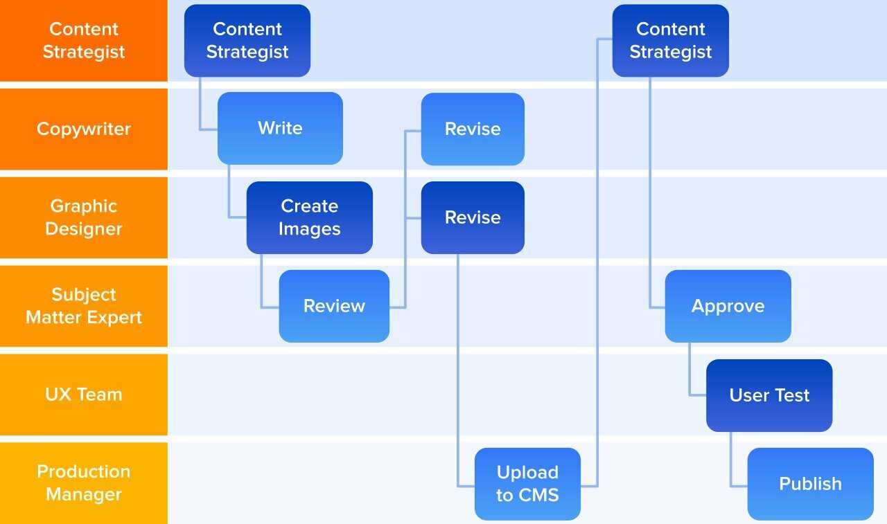 Content Refinement Content brief: what it is, and how to create one in 2026 (with template ...