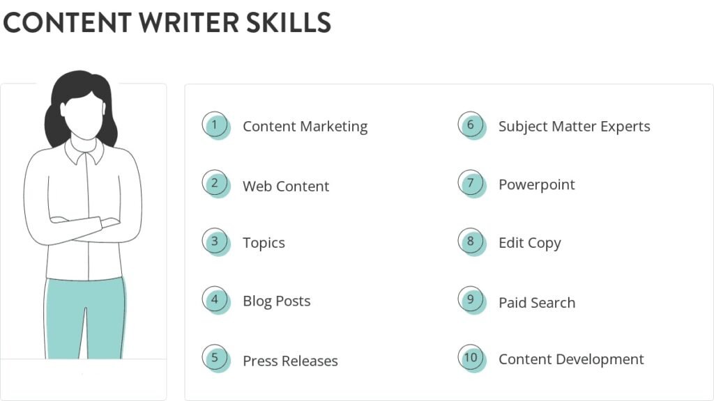 Skills every content writer should possess