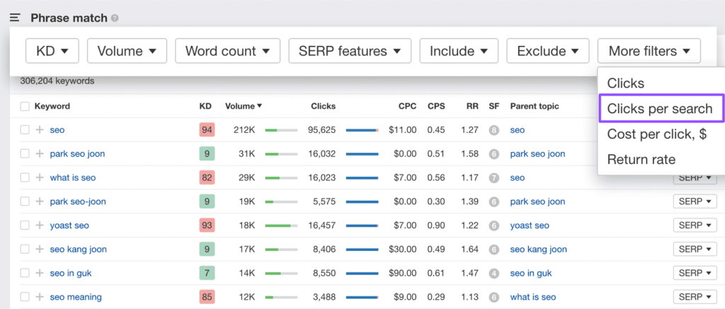 Clicks per share, an amazing filter offered by Keyword explorer.