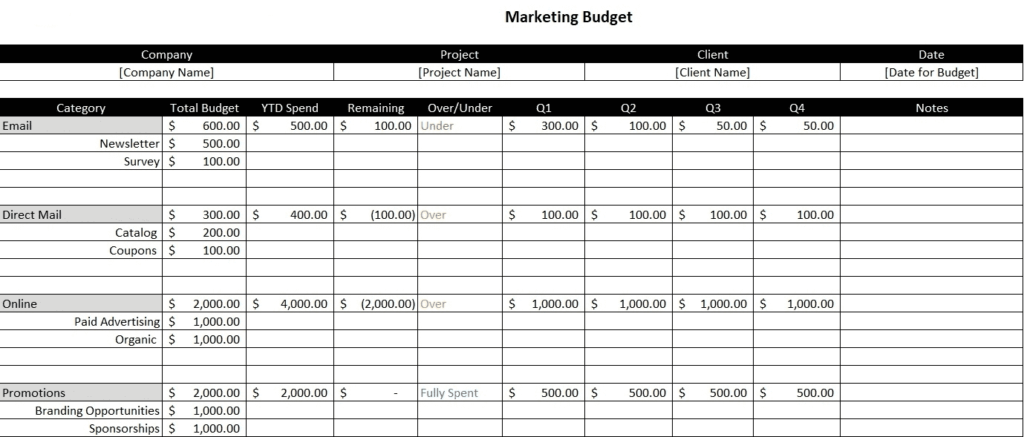 Example of a traditional marketing budget template.