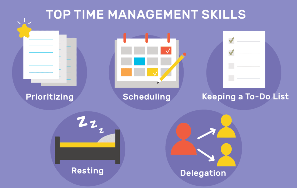 Time management skills every writer must have