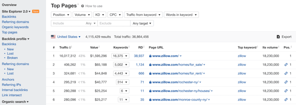 Top pages report in Ahrefs Site explorer.