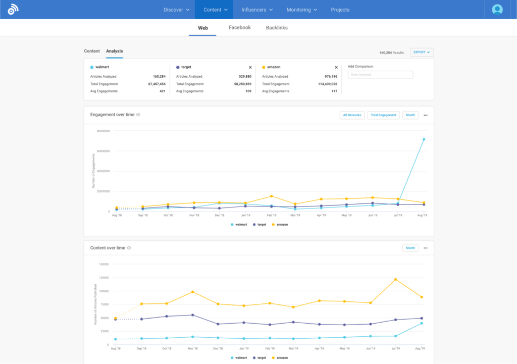 Competitor analysis tool in BuzzSumo