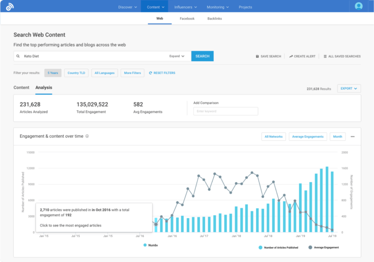 BuzzSumo review: key features, pros, cons, and pricing in 2026 - HypeGig