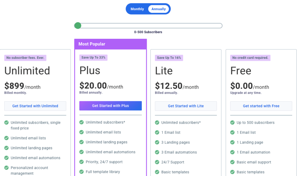 A look at the pricing plans for AWeber review
