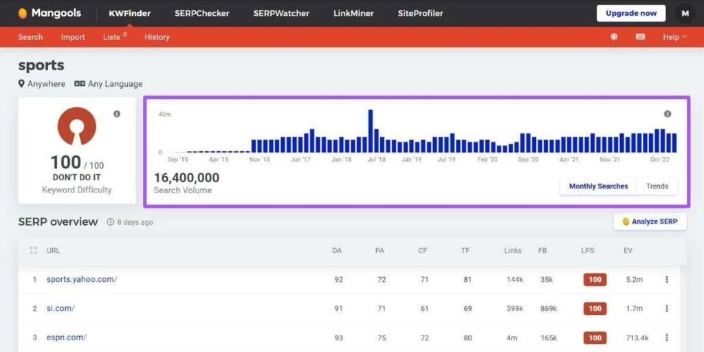 KWFinder keyword search volume for ‘sports’
