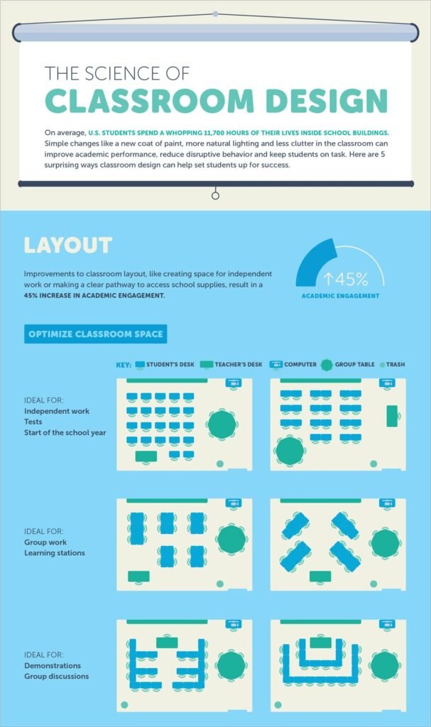 Infographic content creation example