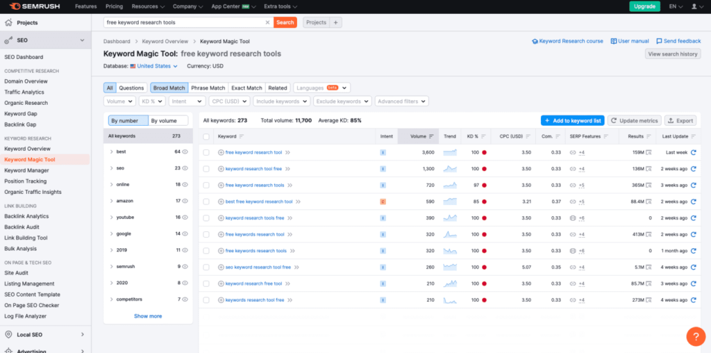 Interface of a keyword research tool you can use to help create content
