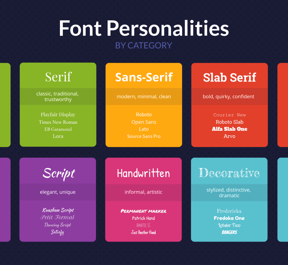 Types of fonts and what they convey