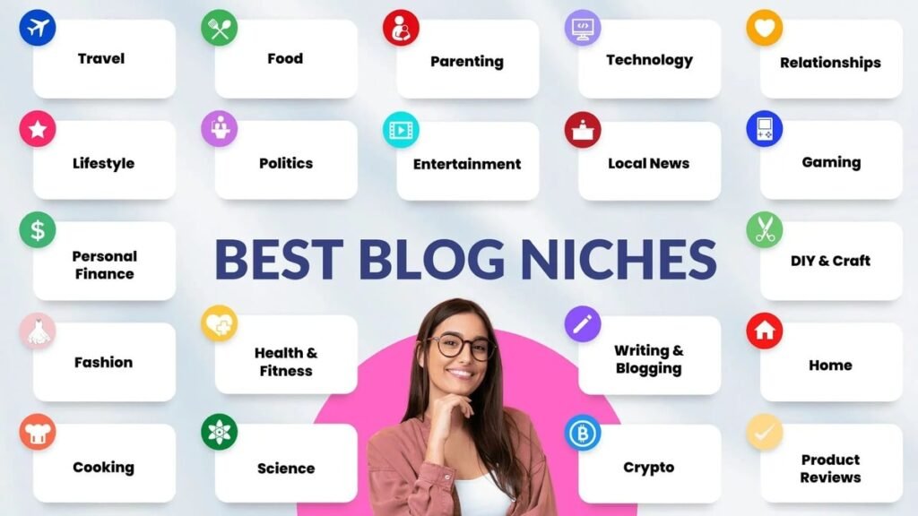 List of popular blog niches