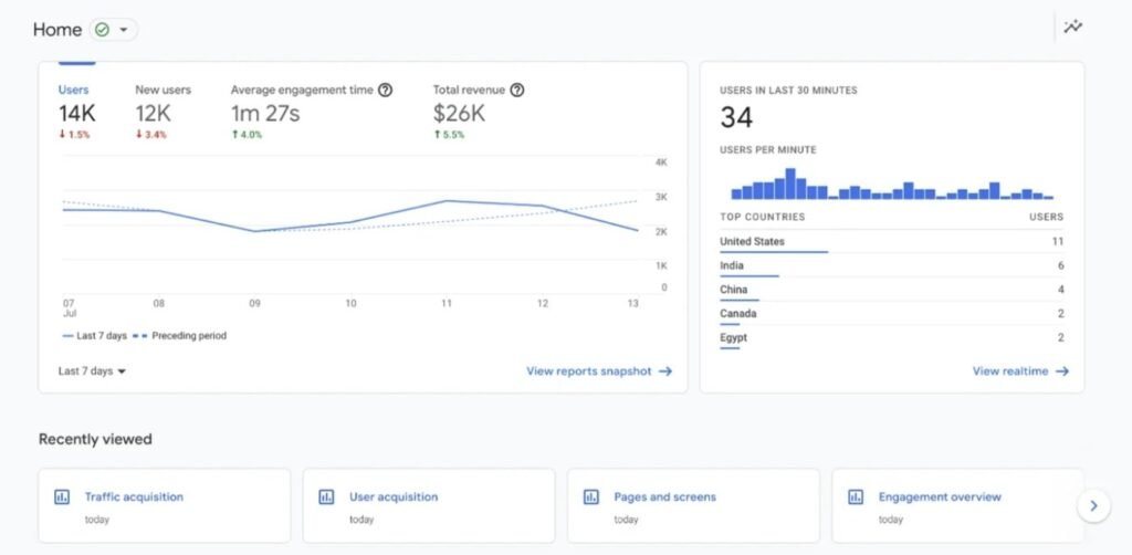 Dashboard in Google Analytics