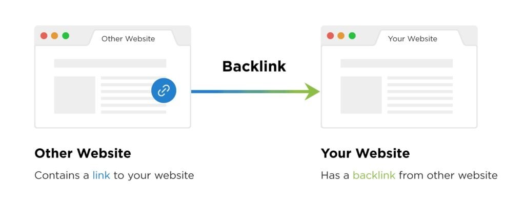 What is a backlink