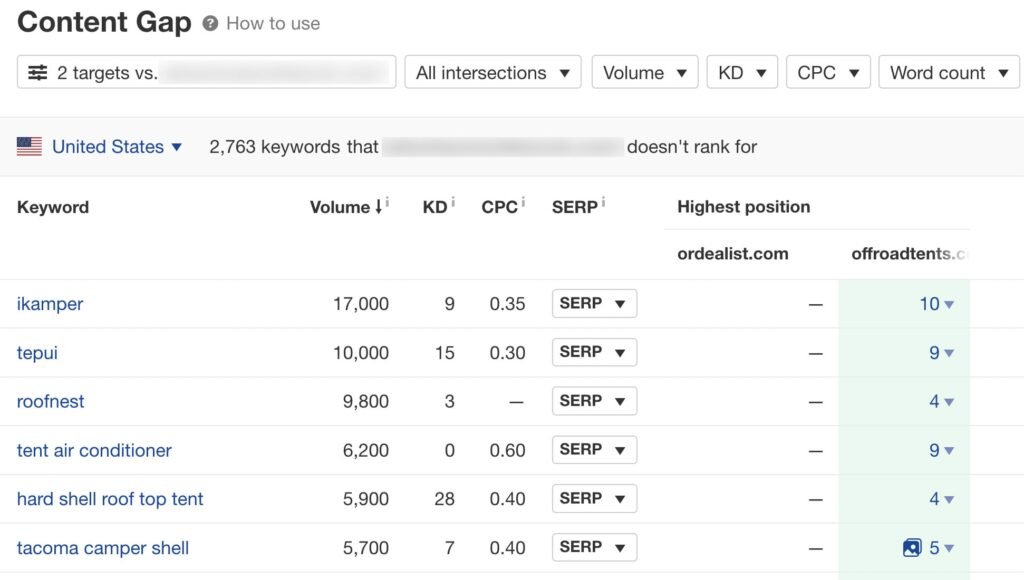 Ahrefs keyword research for blogging