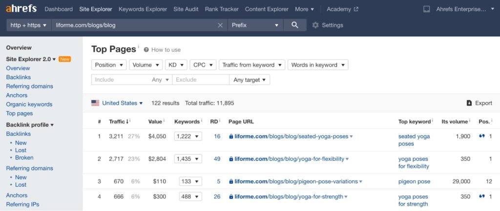 Competitor’s top content in Ahrefs
