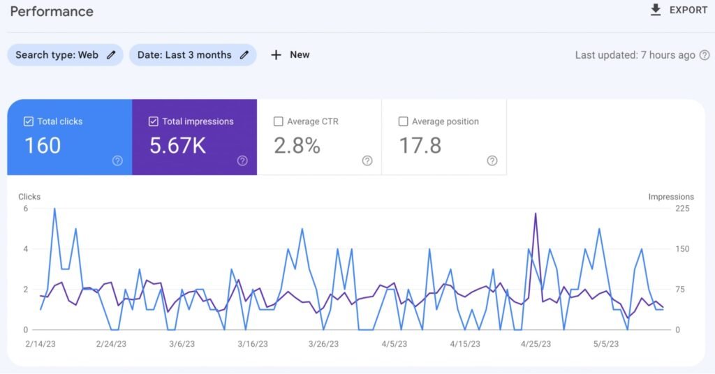 SERP report in Google Search Console
