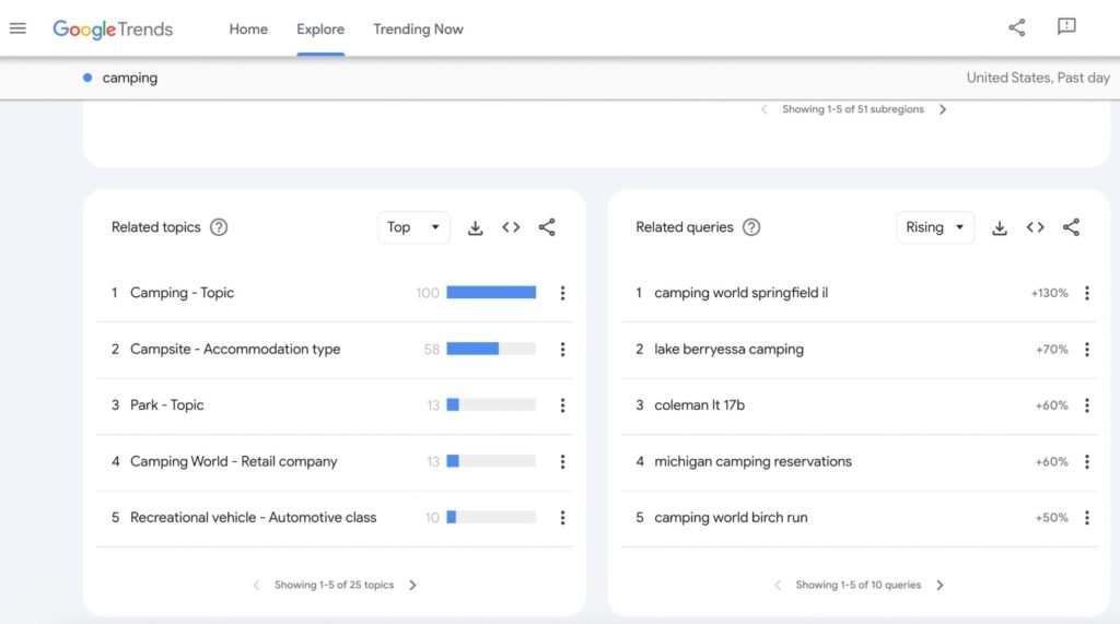 Google Trends for blogging
