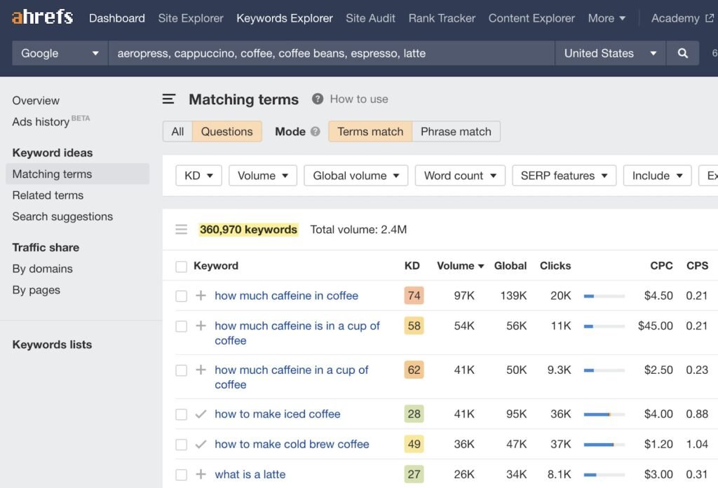 Keyword research in Ahrefs for blog content strategy
