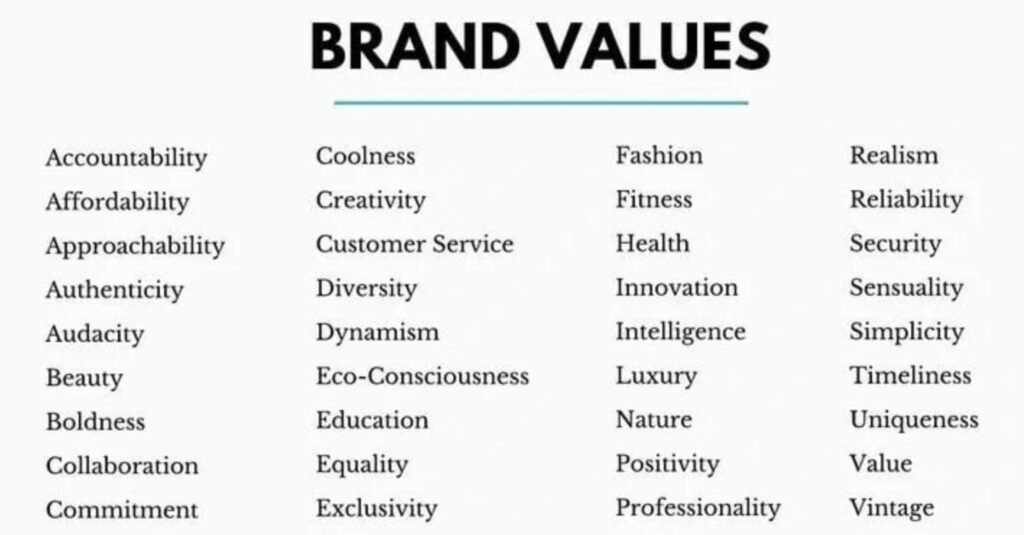 Examples of values