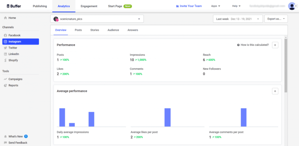 Analytics report in Buffer
