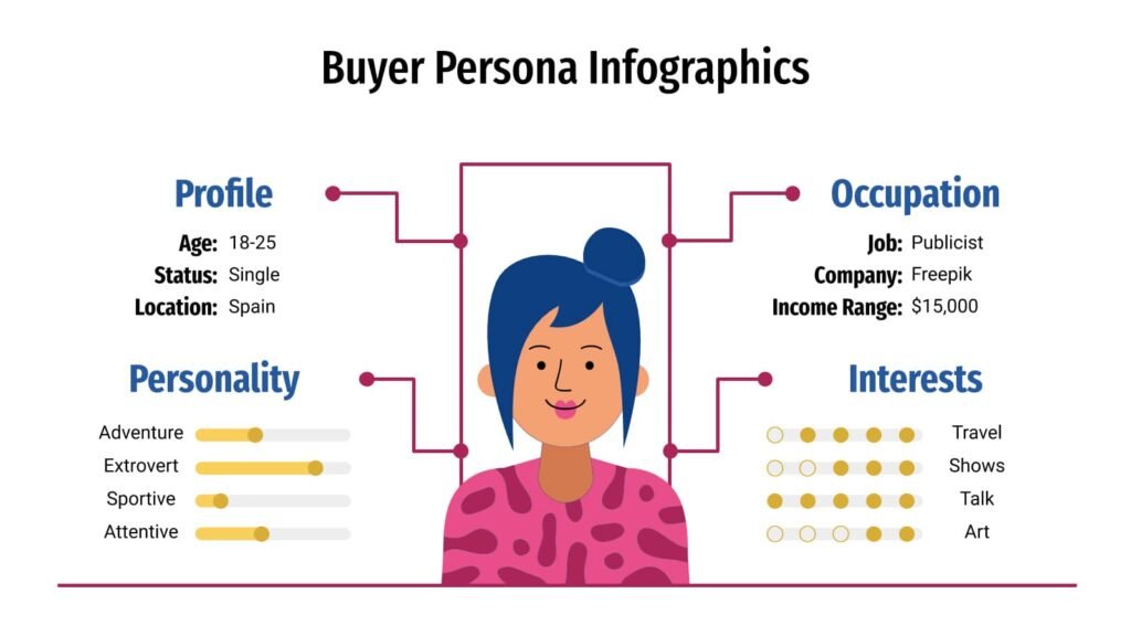 Example of a buyer persona