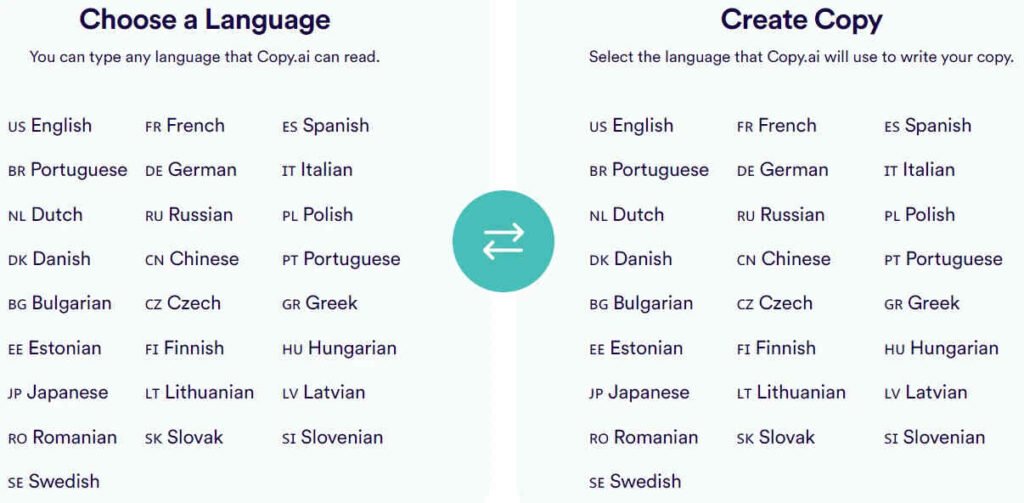 Languages supported by Copy.ai