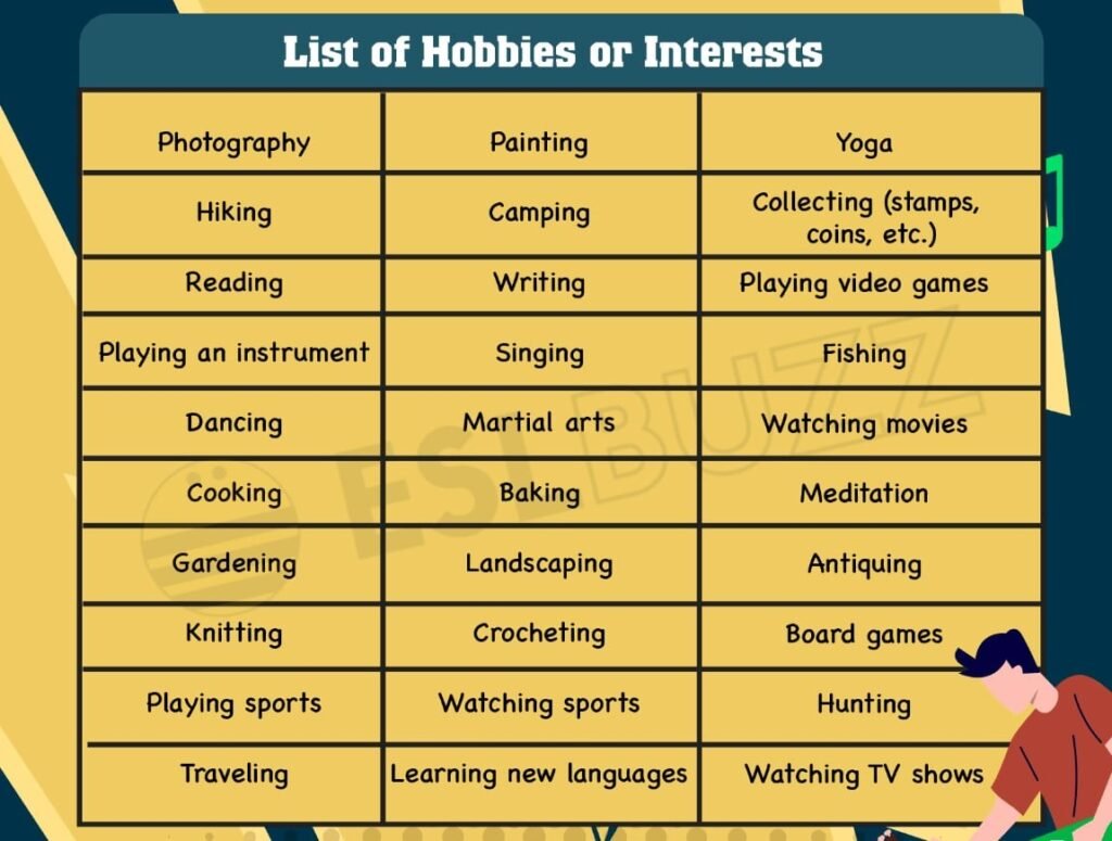 List of hobbies and interests