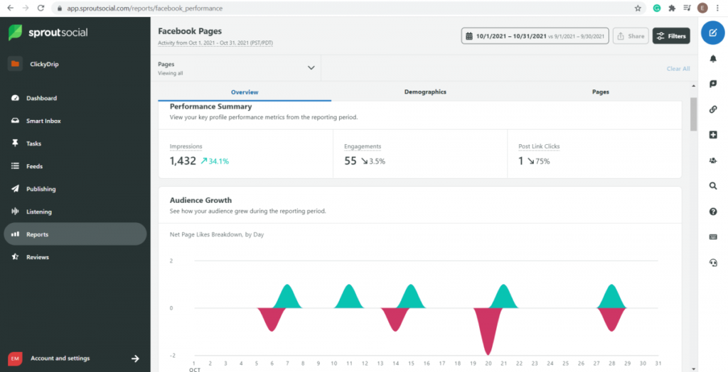 Analytics report in Sprout Social
