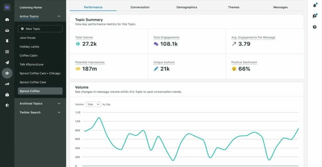 Sprout Social dashboard with the basic summary of a brand
