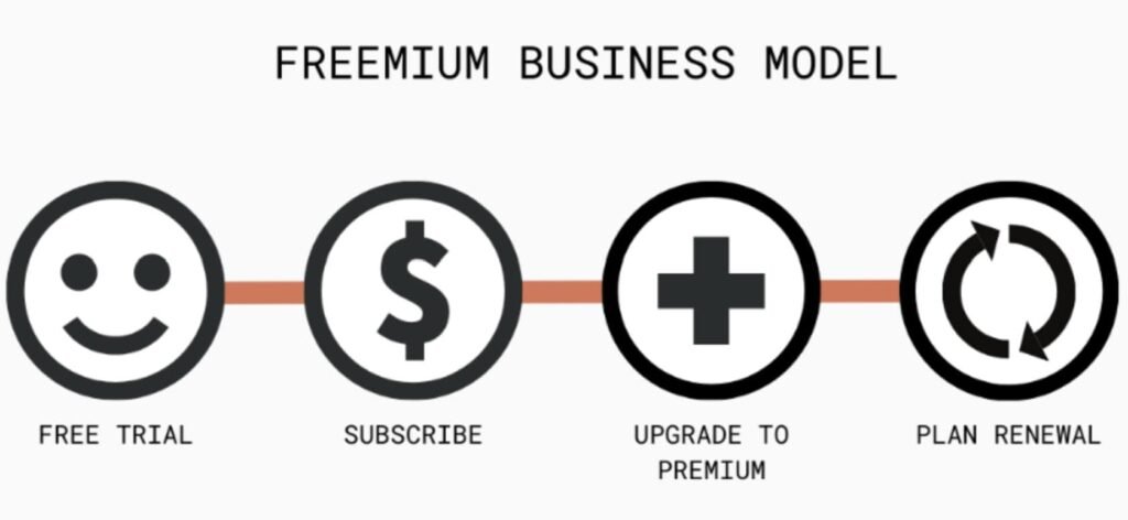 Different stages of the freemium pricing model