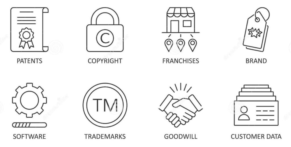 Types of intangible brand assets