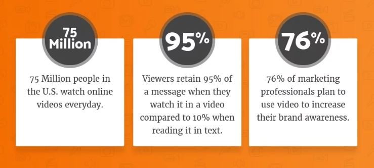 Stats that prove the importance of video content