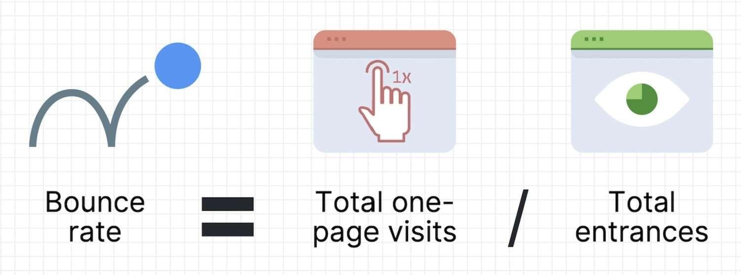 Bounce rate formula