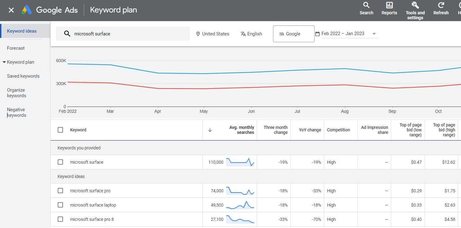 Keyword ideas in Google Keyword Planner