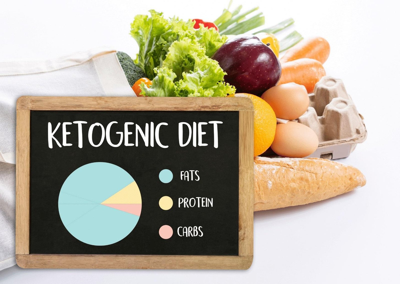 Basics of the ketogenic diet