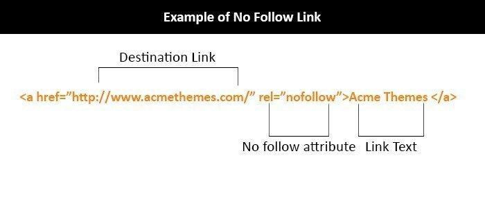 Example of a no-follow backlink