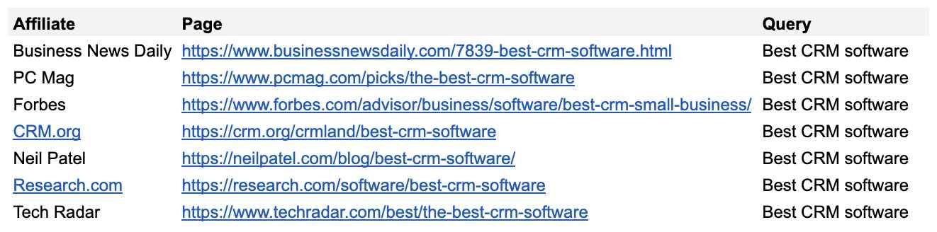 Example of high competition on CRM software 