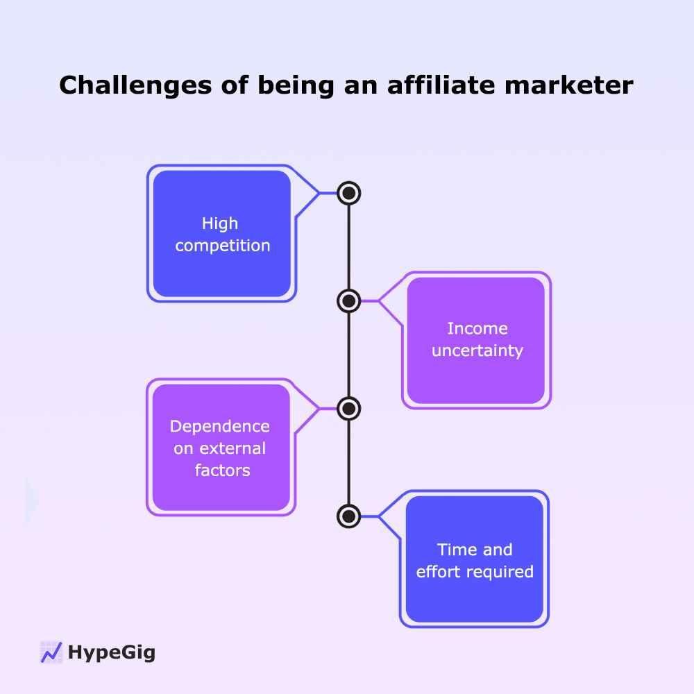 Challenges of being an affiliate marketer