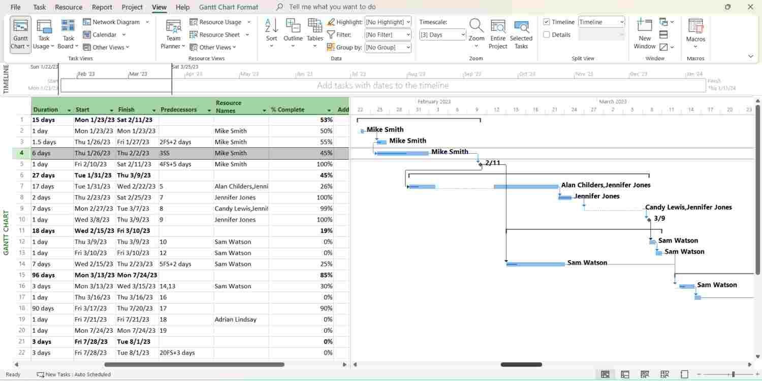 Microsoft project gantt charts