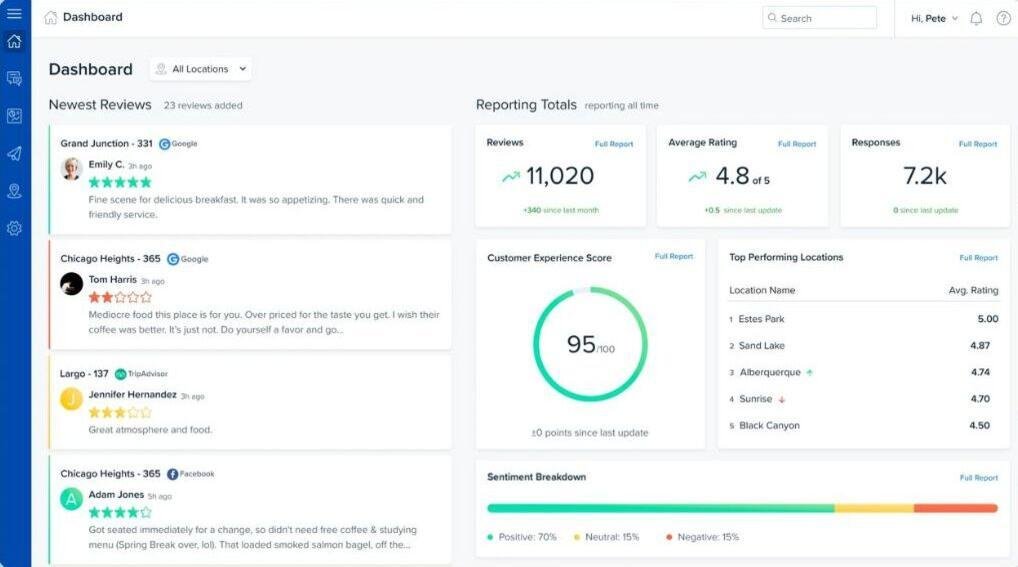 Review tracking in ReviewPush