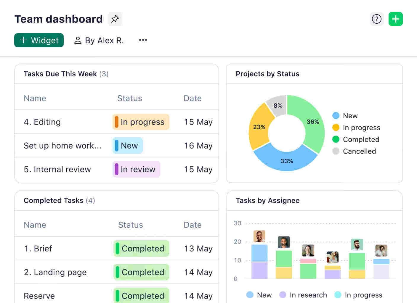 Wrike team dashboard 