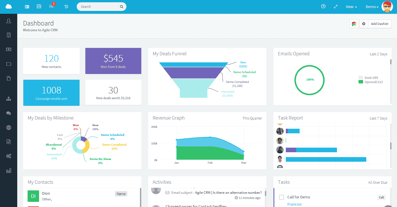 Dashboard view of Agile CRM similar to Pipedrive