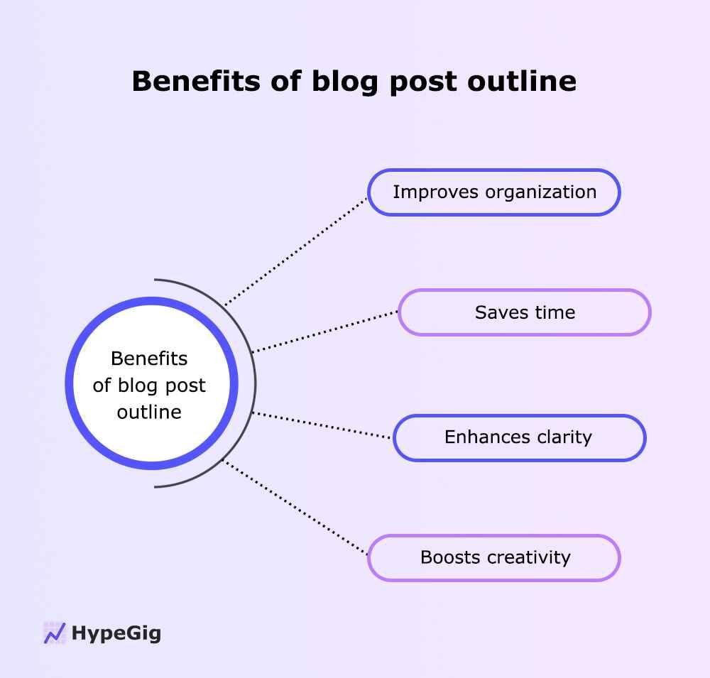 Benefits of blog post outline.