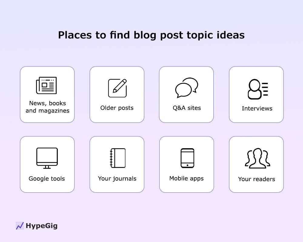 Places to choose blog post topic ideas diagram.