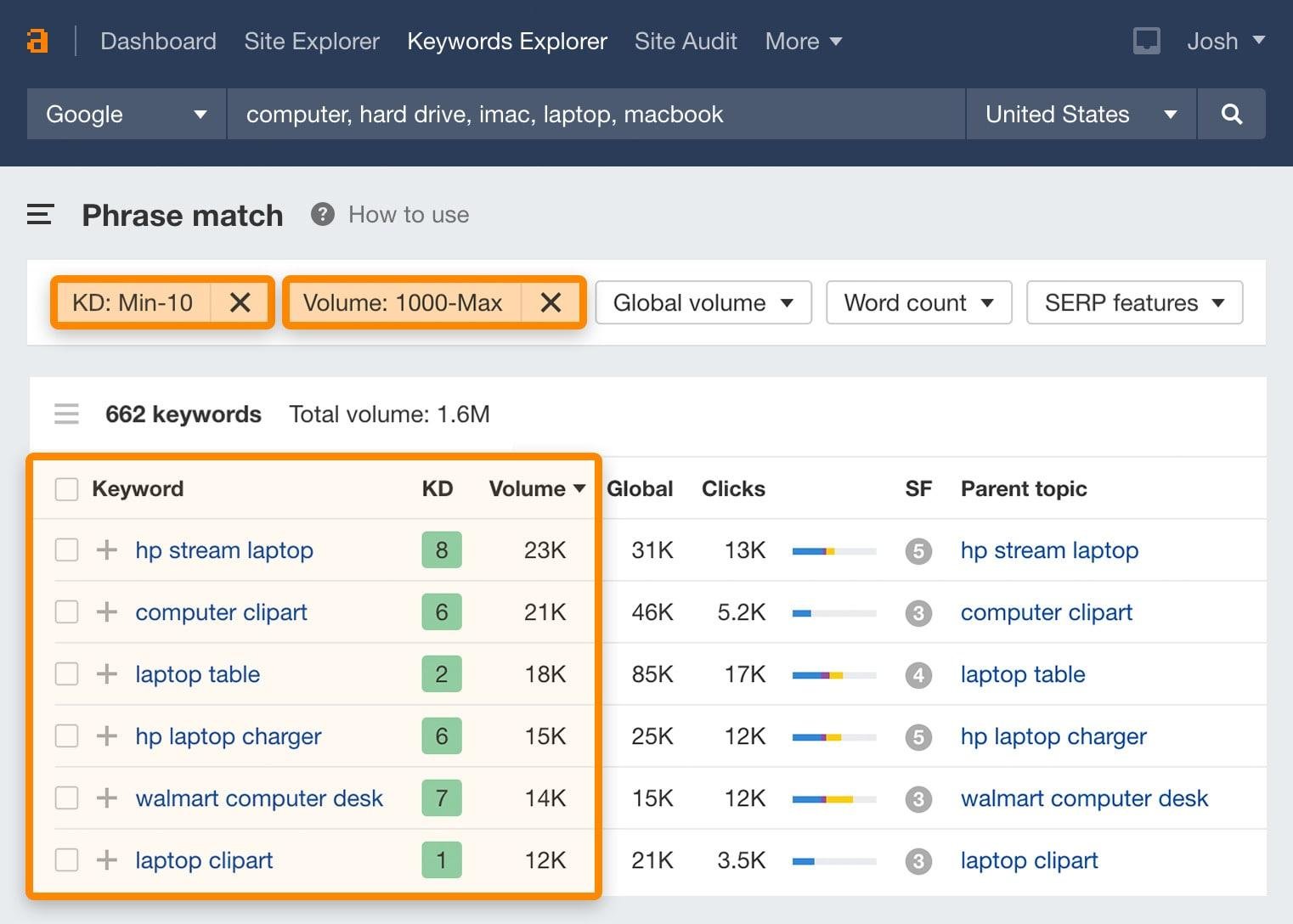 Low competition & high search volume keyword research in Ahrefs to boost blog traffic