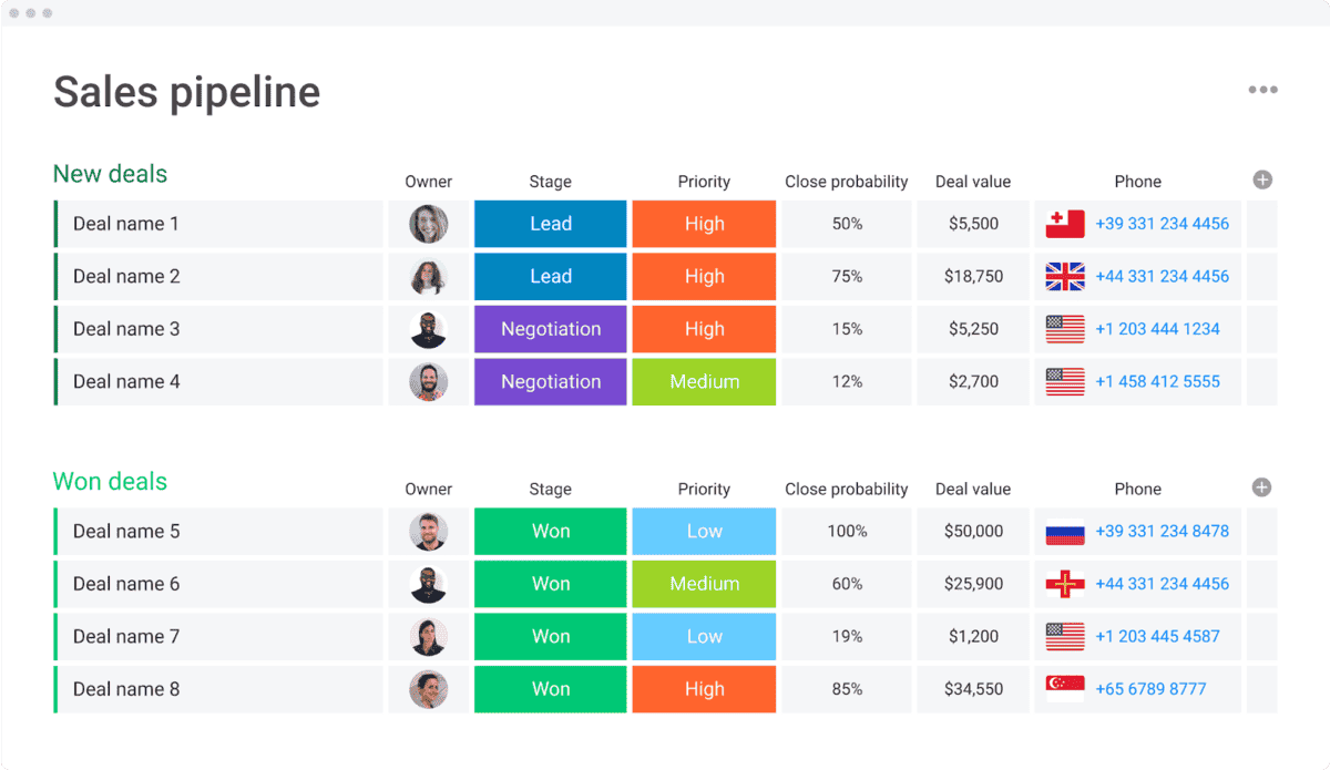 CRM sales pipeline of Monday an Pipedrive competitor